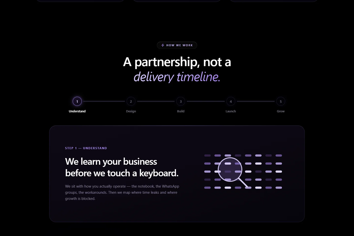 The company’s five-stage partnership sequence explains what working together involves.