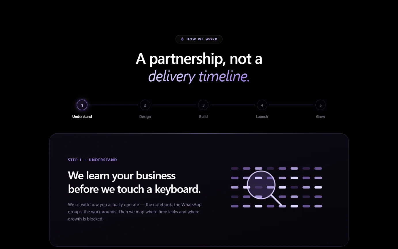 Partnership sequence